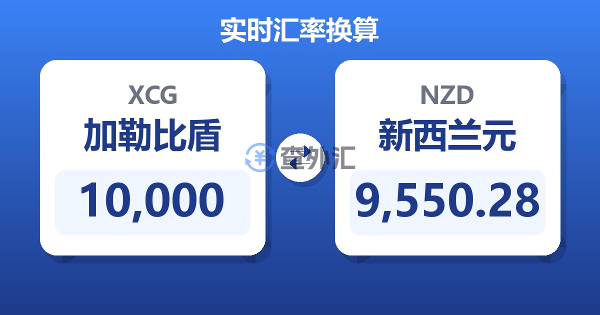 10,000加勒比盾兑新西兰元