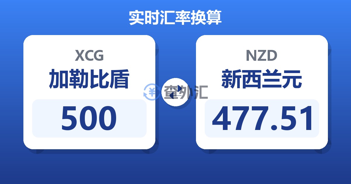 500加勒比盾兑新西兰元