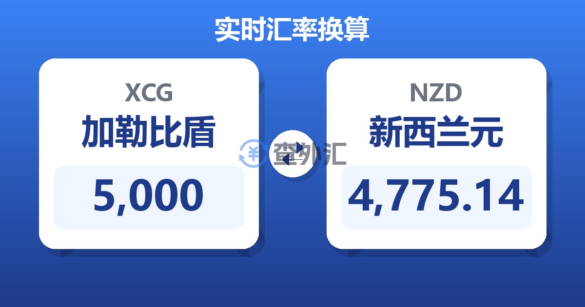 5,000加勒比盾兑新西兰元