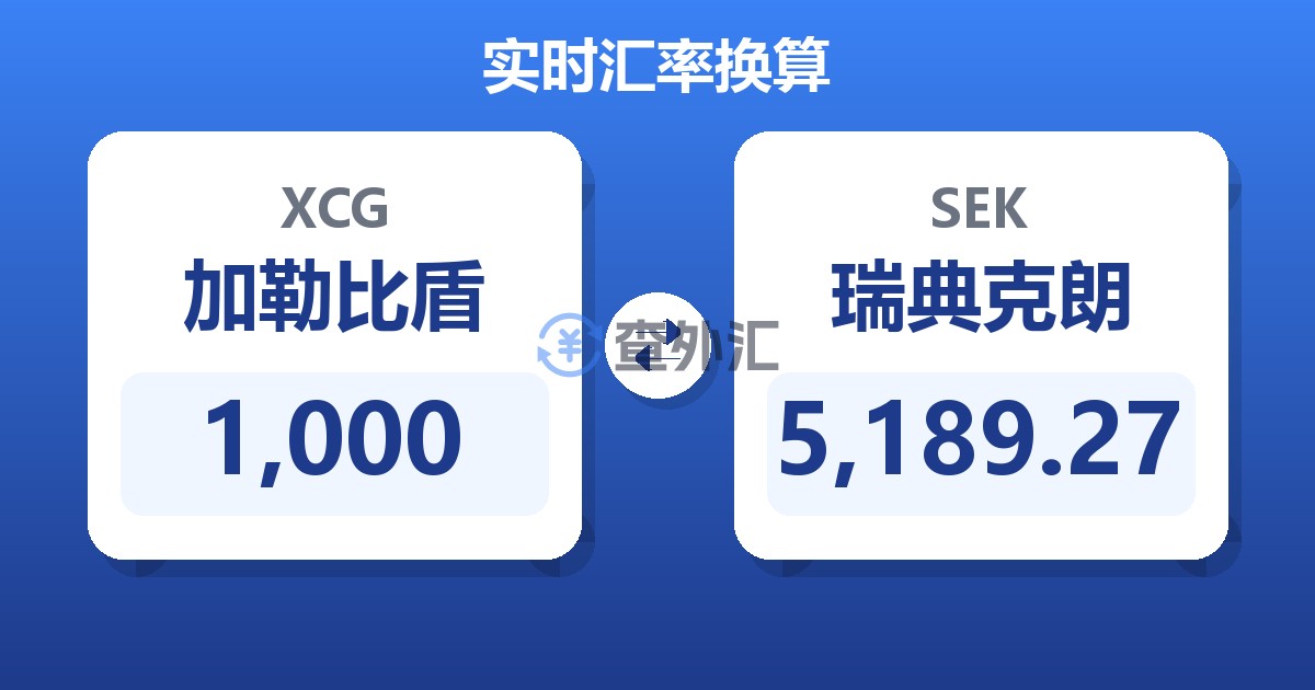 1,000加勒比盾兑瑞典克朗