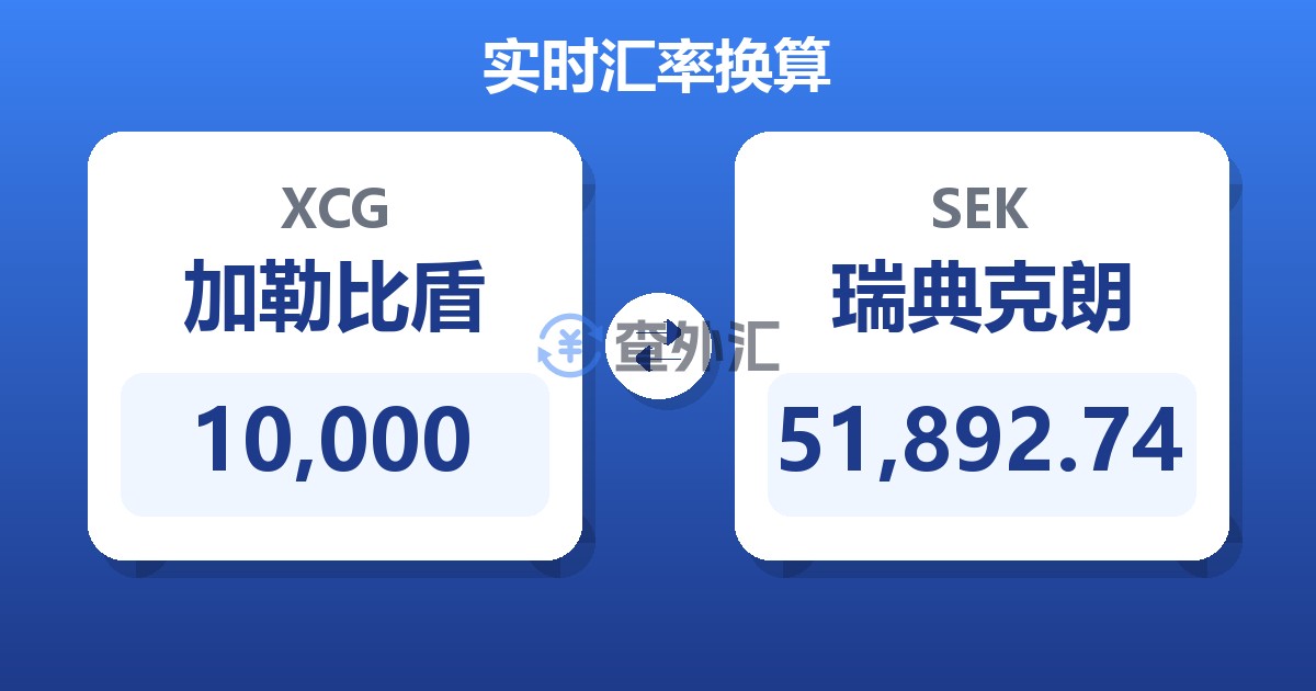 10,000加勒比盾兑瑞典克朗