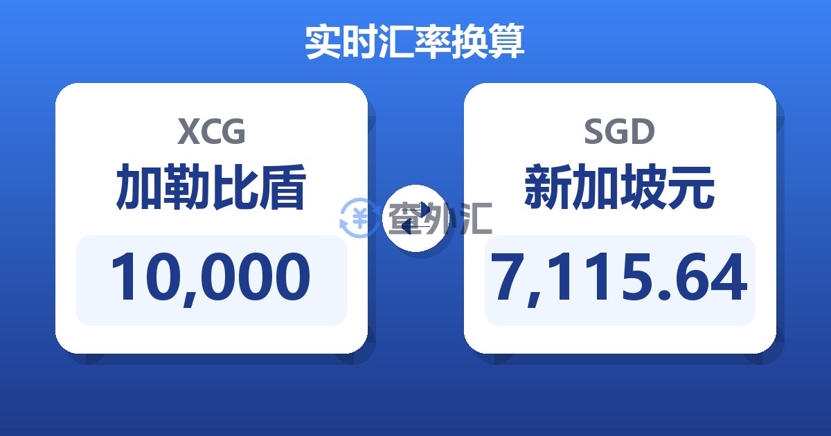 10,000加勒比盾兑新加坡元