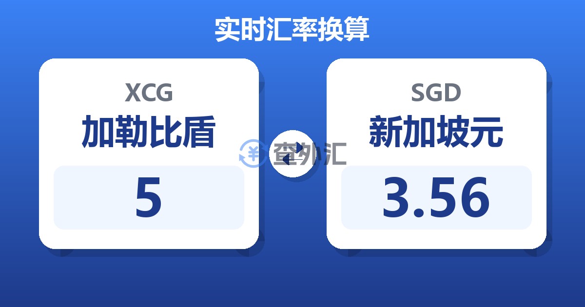 5加勒比盾兑新加坡元