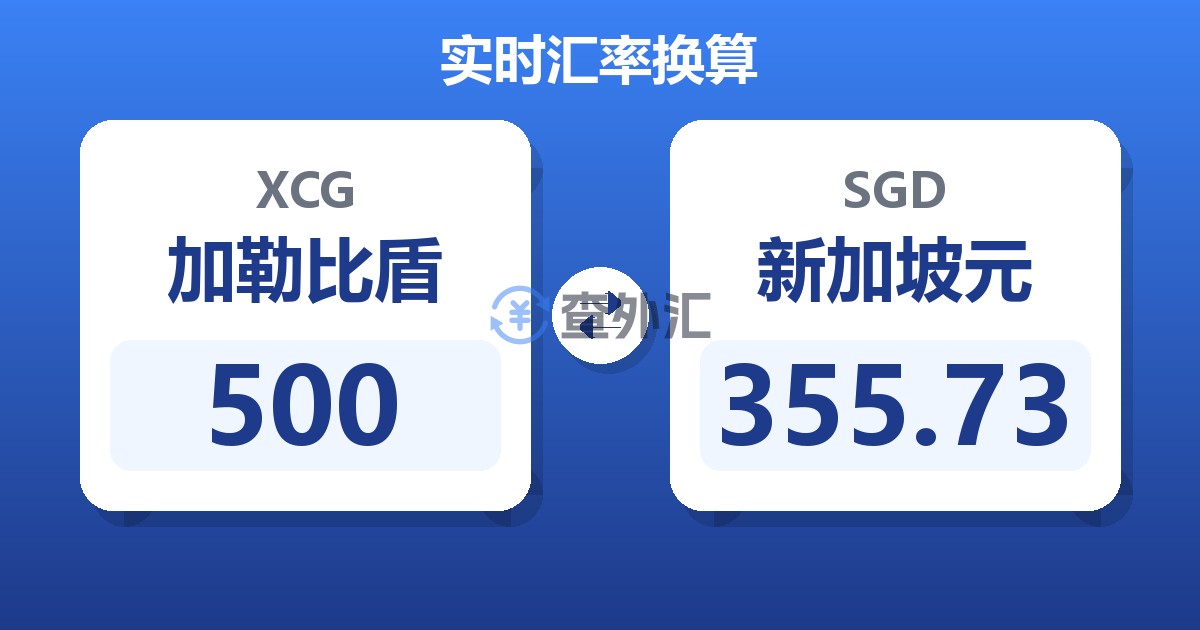 500加勒比盾兑新加坡元