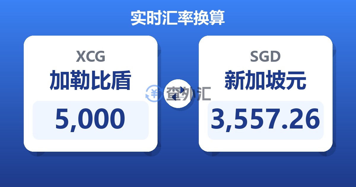 5,000加勒比盾兑新加坡元