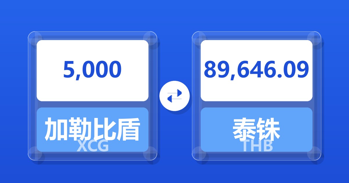 5,000加勒比盾兑泰铢