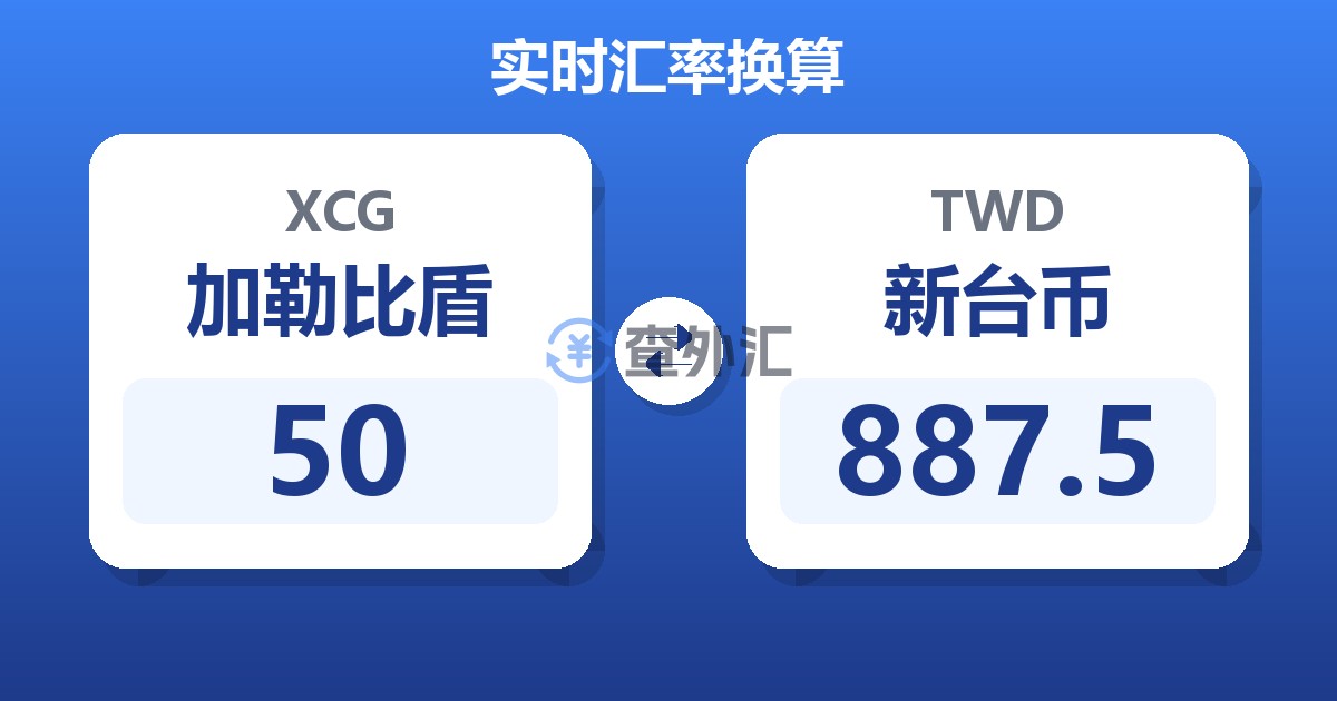 50加勒比盾兑新台币