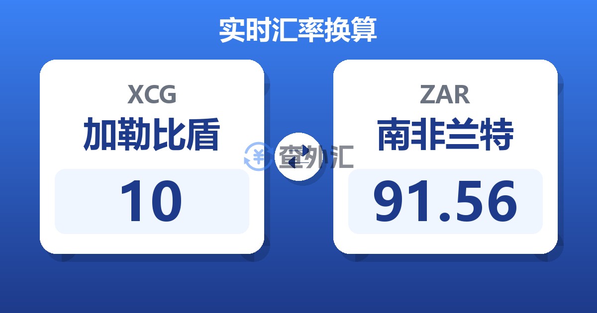 10加勒比盾兑南非兰特