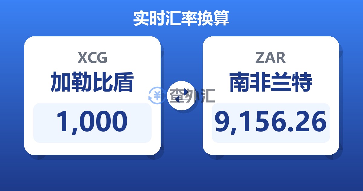 1,000加勒比盾兑南非兰特