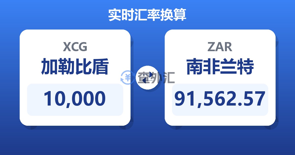 10,000加勒比盾兑南非兰特