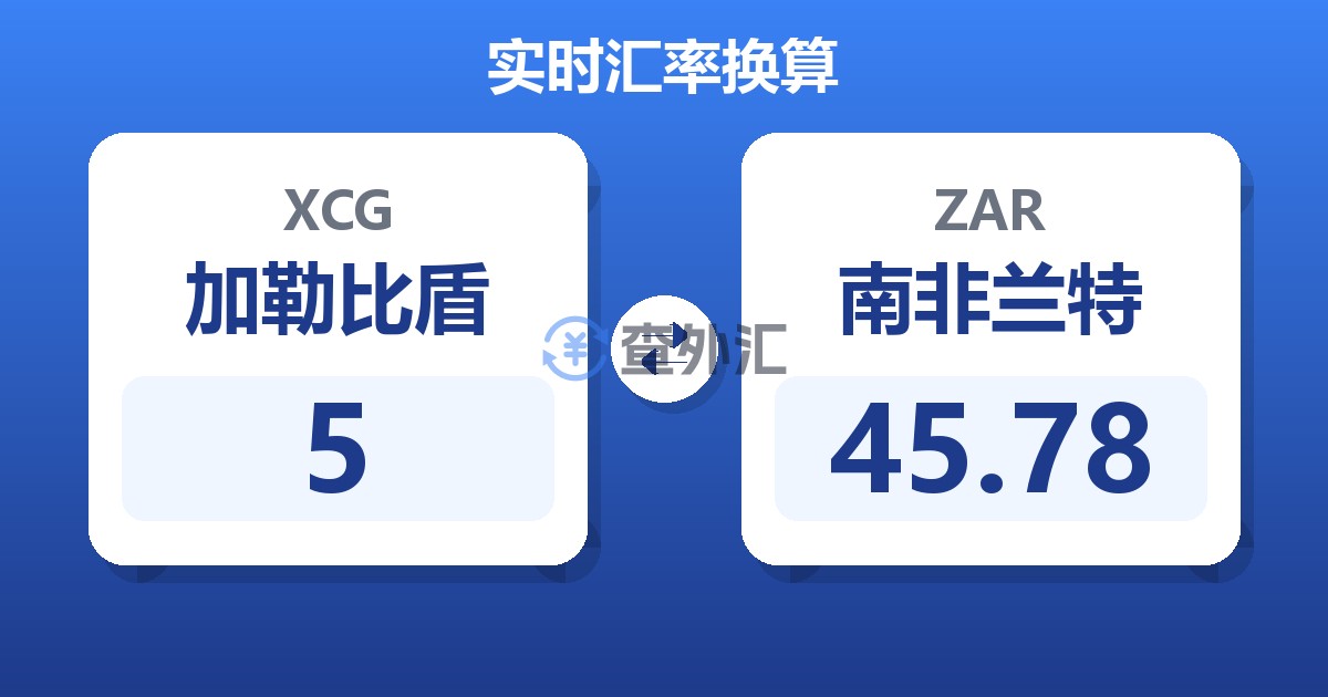 5加勒比盾兑南非兰特