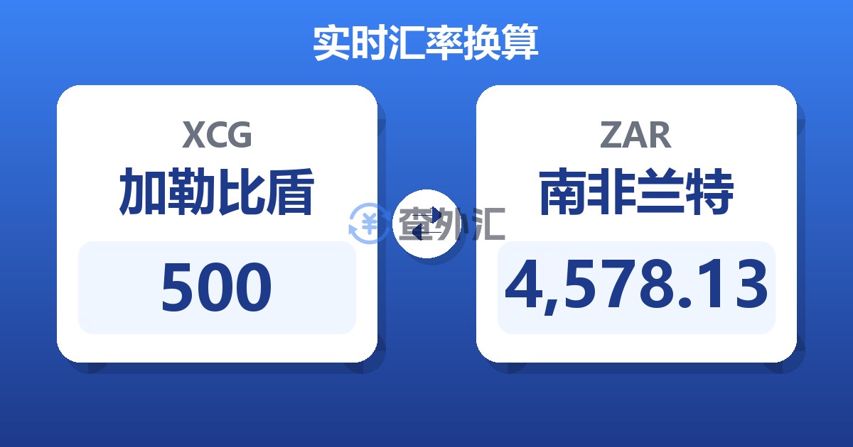 500加勒比盾兑南非兰特