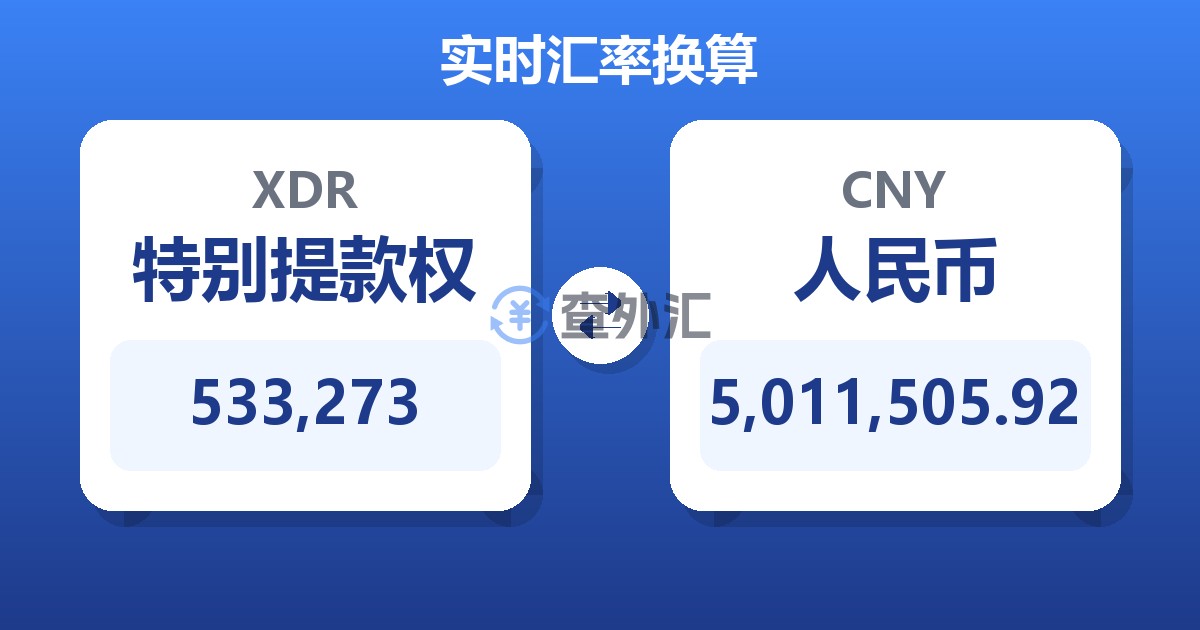 533,273特别提款权兑人民币
