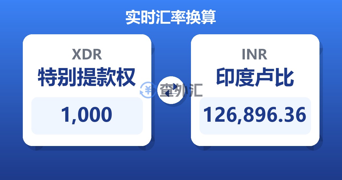 1,000特别提款权兑印度卢比