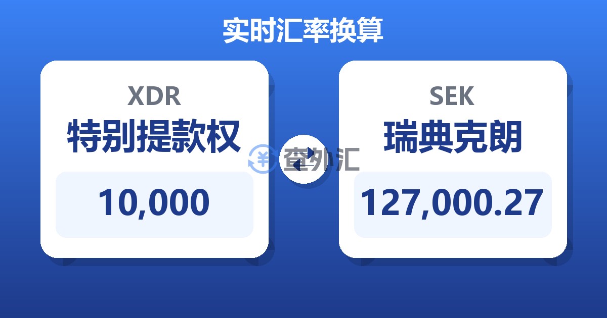 10,000特别提款权兑瑞典克朗