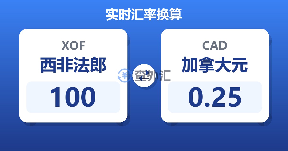 100西非法郎兑加拿大元