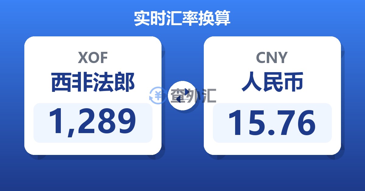 1,289西非法郎兑人民币