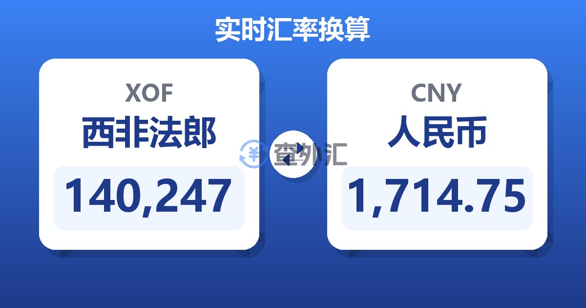 140,247西非法郎兑人民币