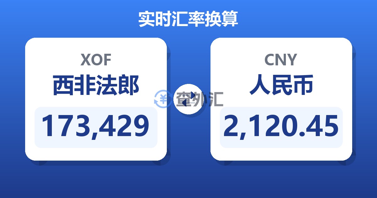 173,429西非法郎兑人民币