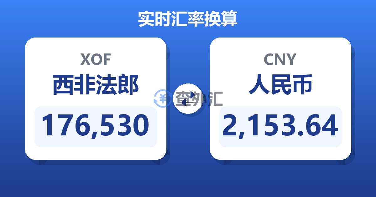 176,530西非法郎兑人民币