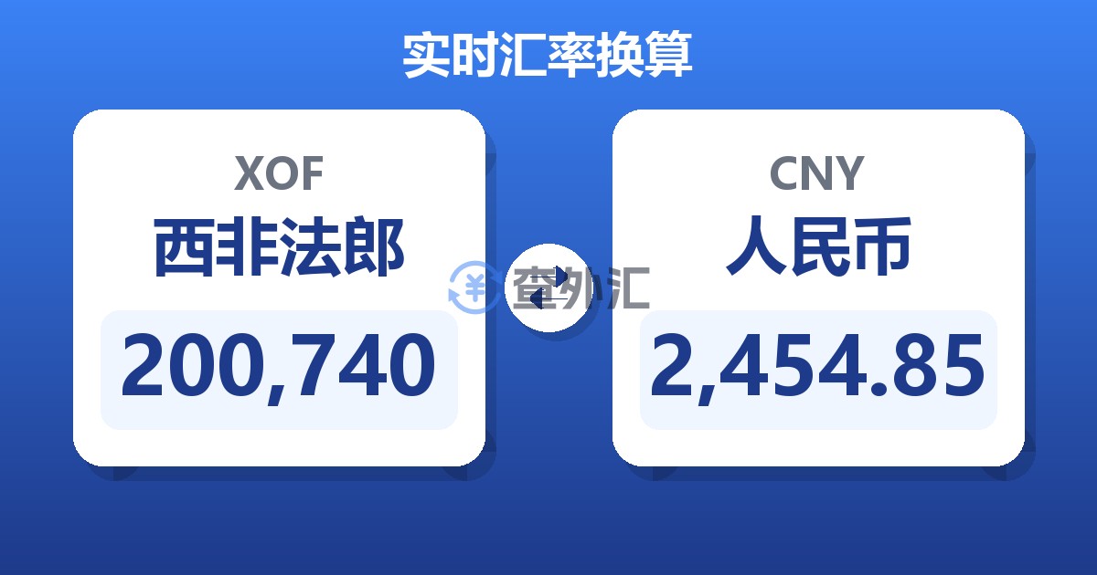 200,740西非法郎兑人民币