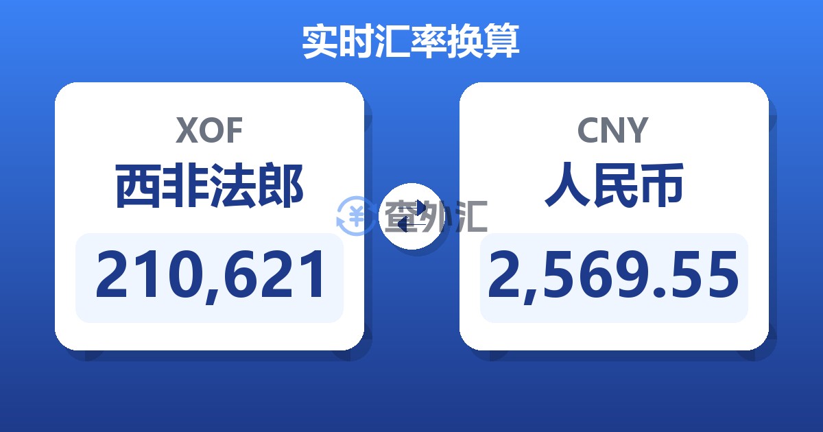 210,621西非法郎兑人民币
