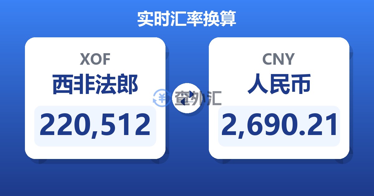 220,512西非法郎兑人民币
