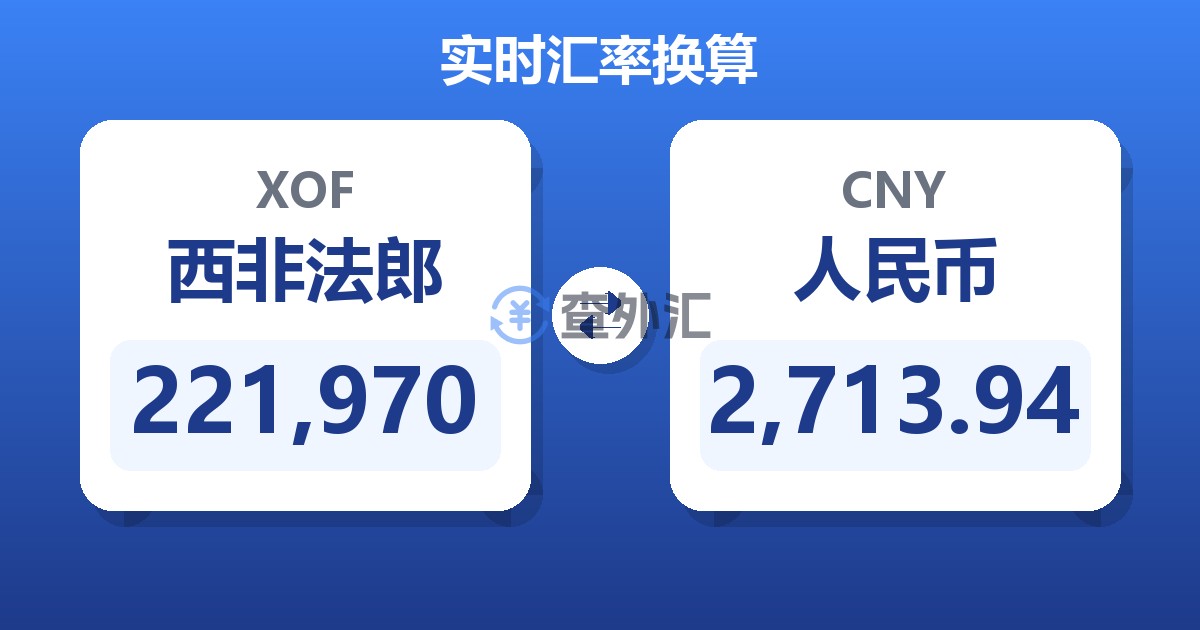 221,970西非法郎兑人民币