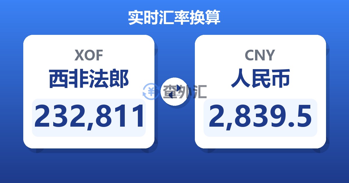 232,811西非法郎兑人民币