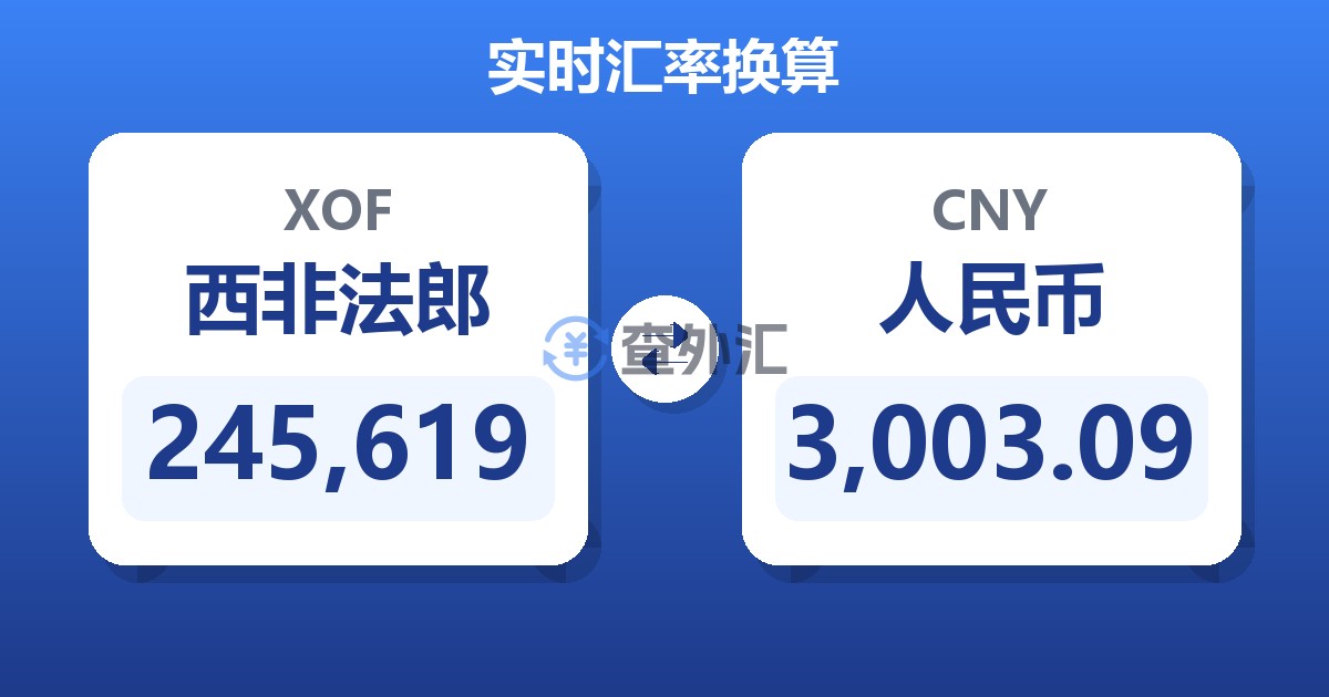 245,619西非法郎兑人民币