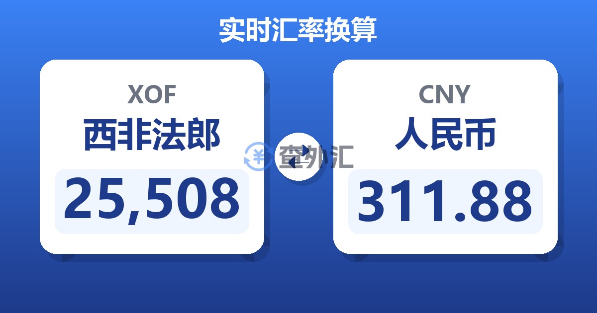 25,508西非法郎兑人民币