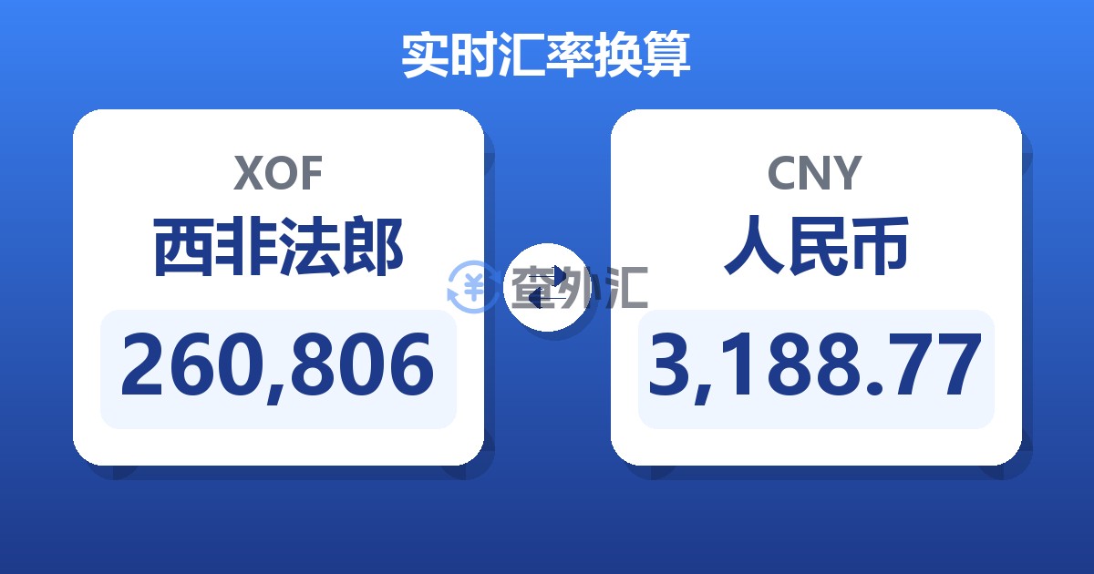 260,806西非法郎兑人民币