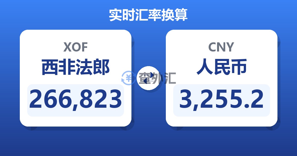 266,823西非法郎兑人民币
