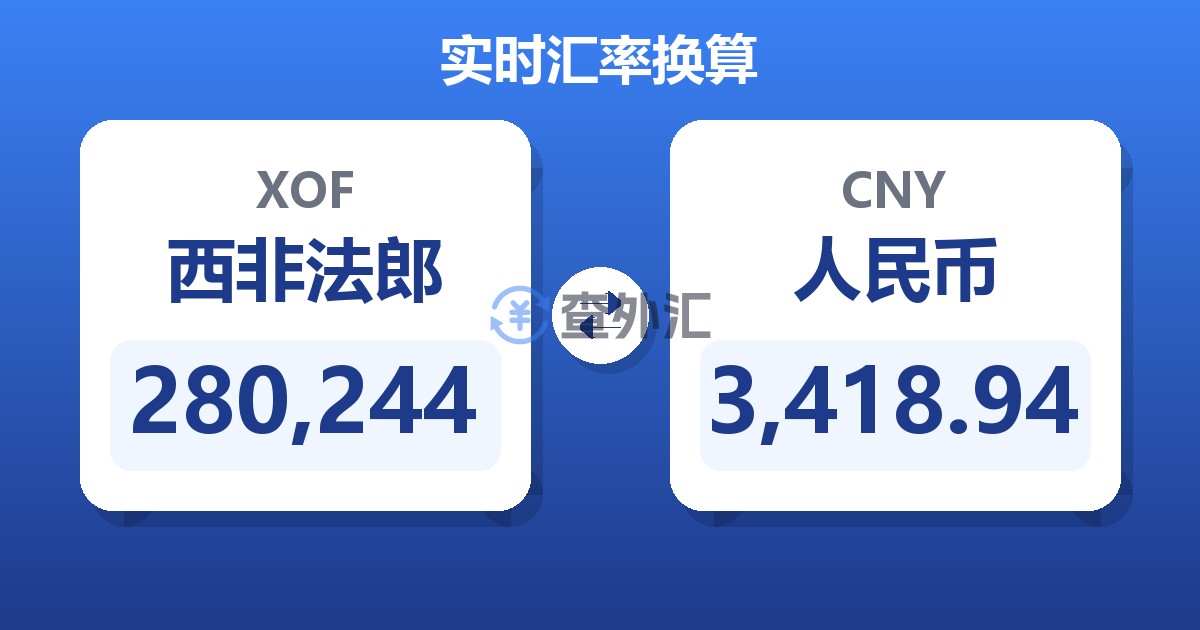 280,244西非法郎兑人民币
