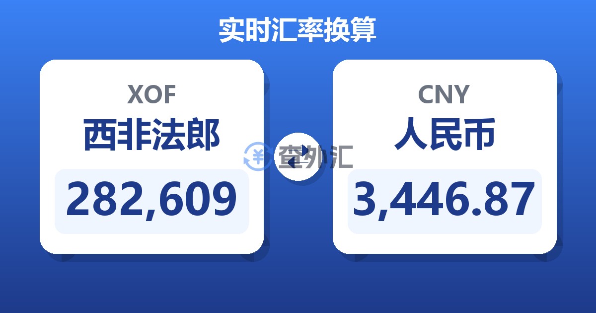 282,609西非法郎兑人民币