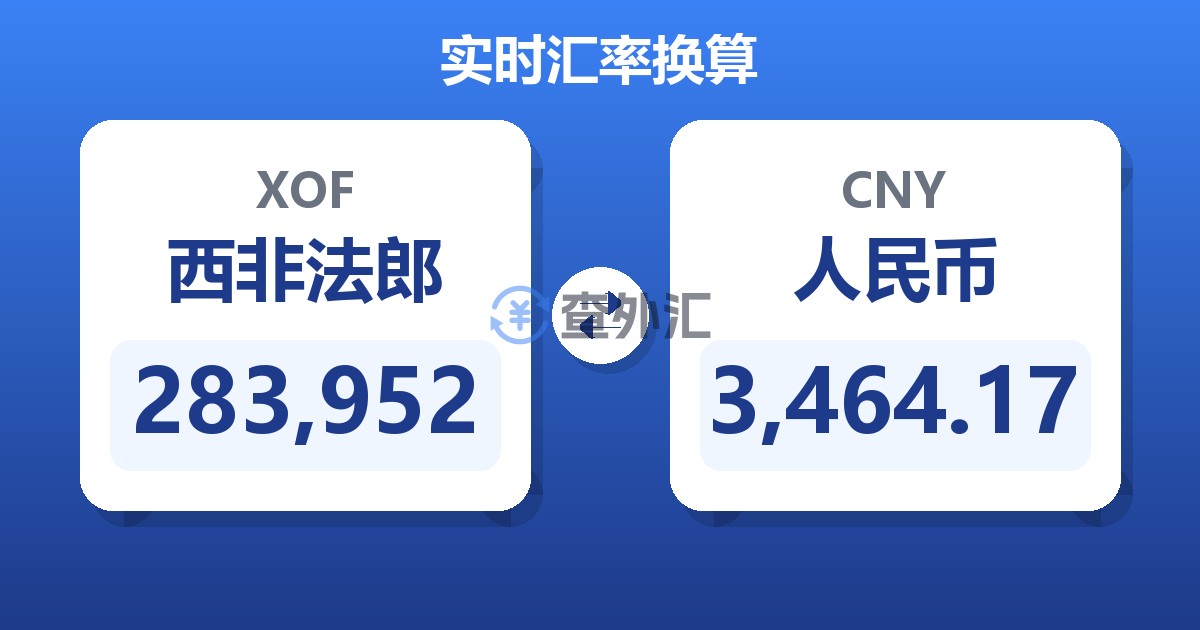 283,952西非法郎兑人民币