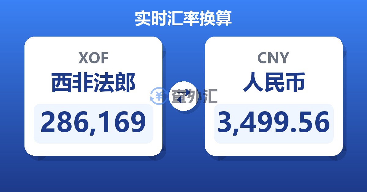 286,169西非法郎兑人民币