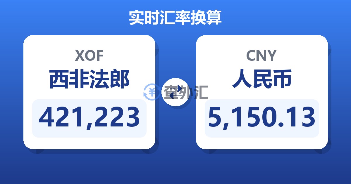 421,223西非法郎兑人民币