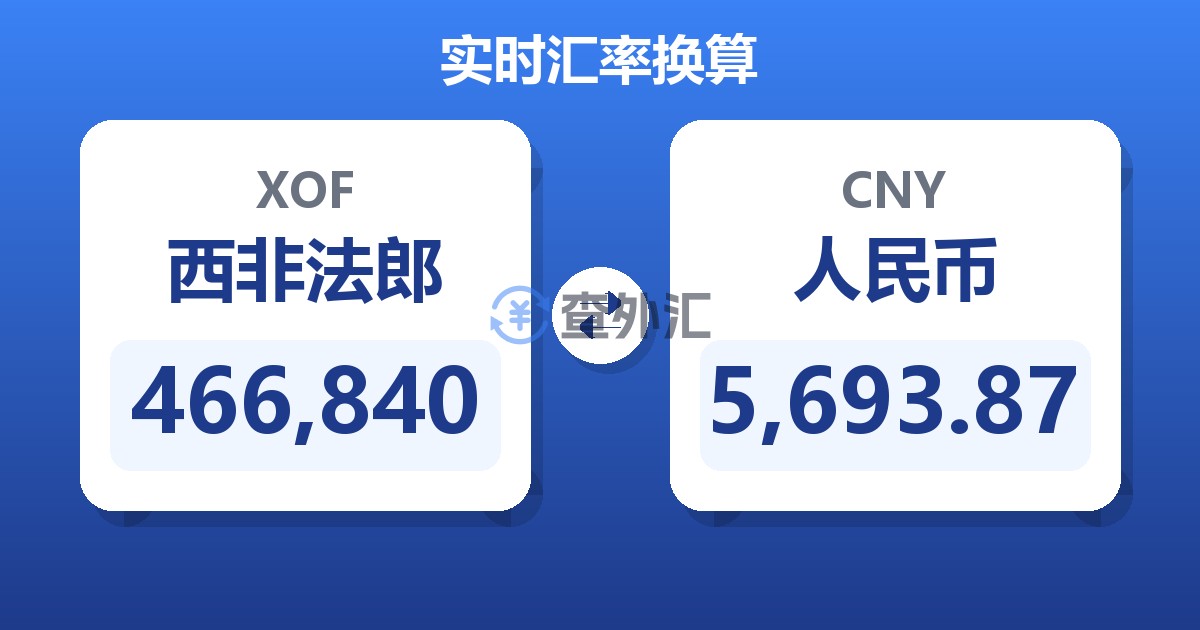 466,840西非法郎兑人民币