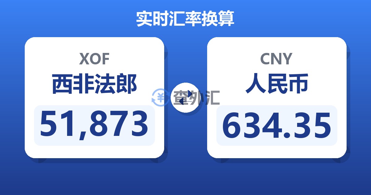 51,873西非法郎兑人民币