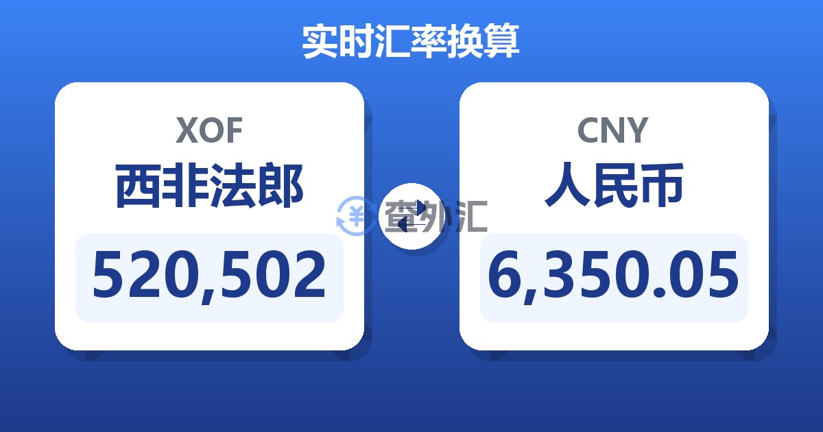 520,502西非法郎兑人民币