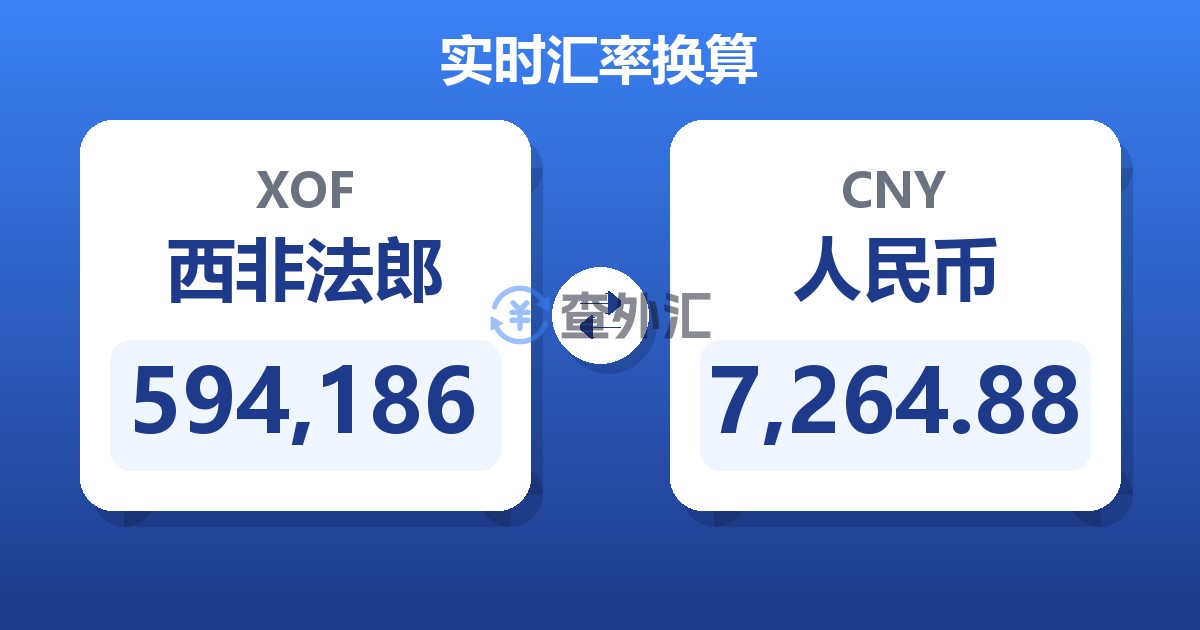 594,186西非法郎兑人民币