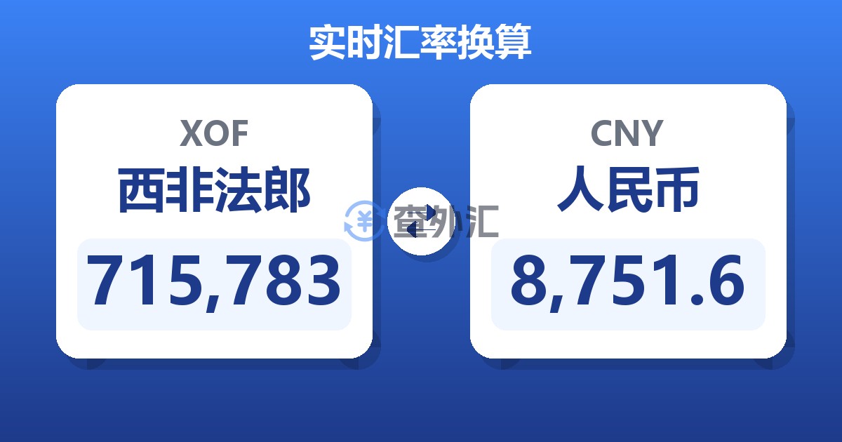 715,783西非法郎兑人民币