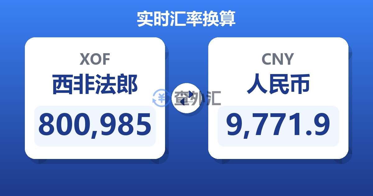800,985西非法郎兑人民币