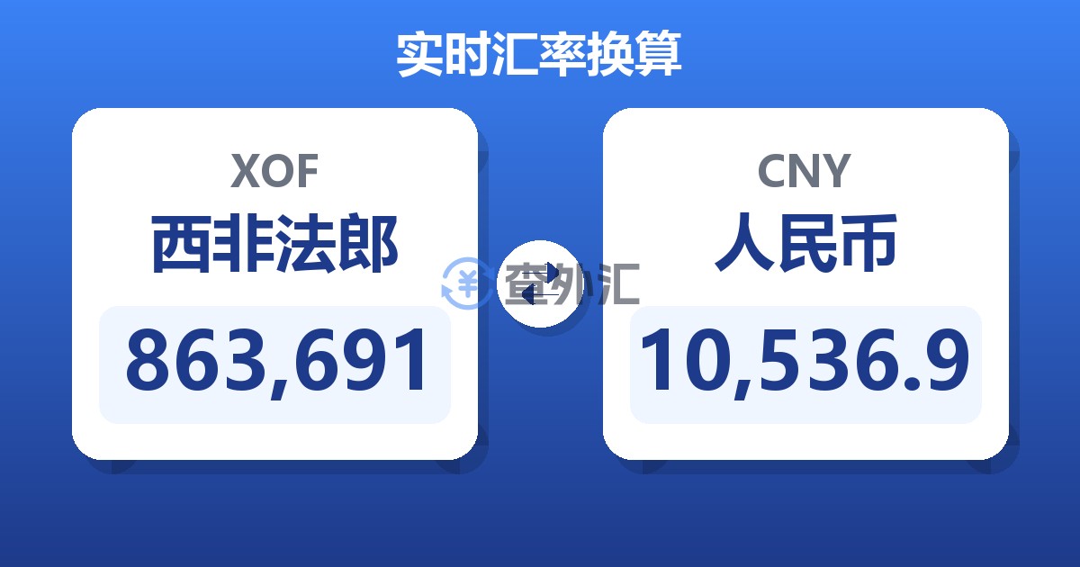 863,691西非法郎兑人民币