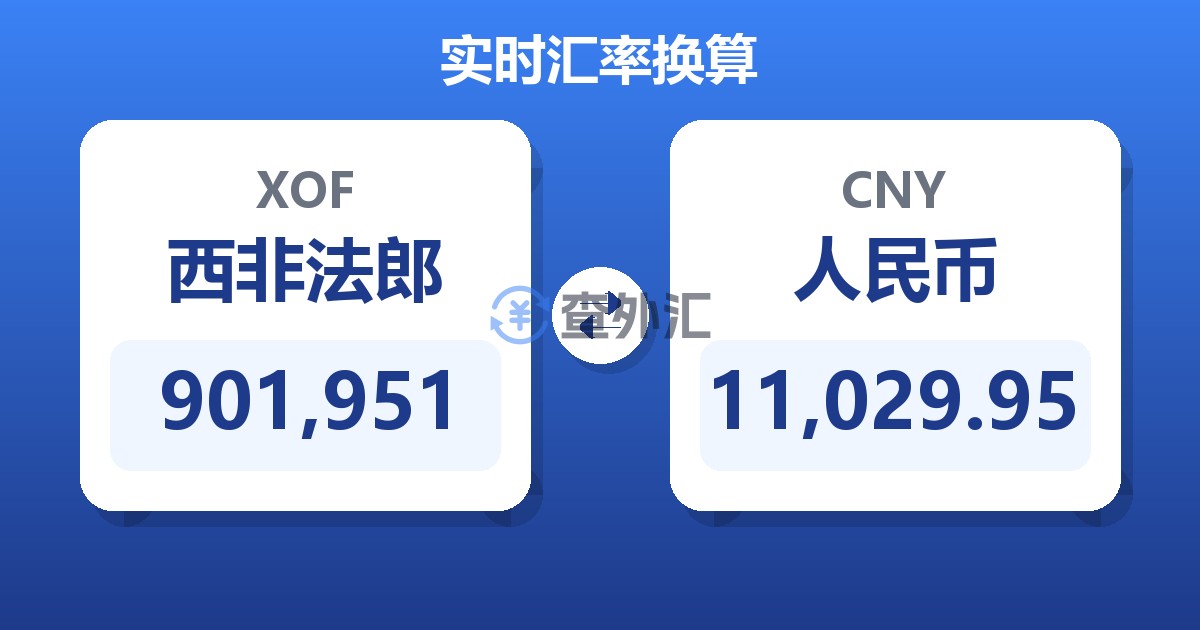 901,951西非法郎兑人民币