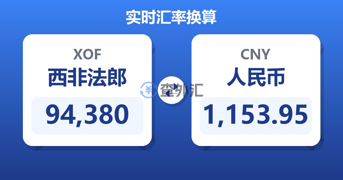 94,380西非法郎兑人民币