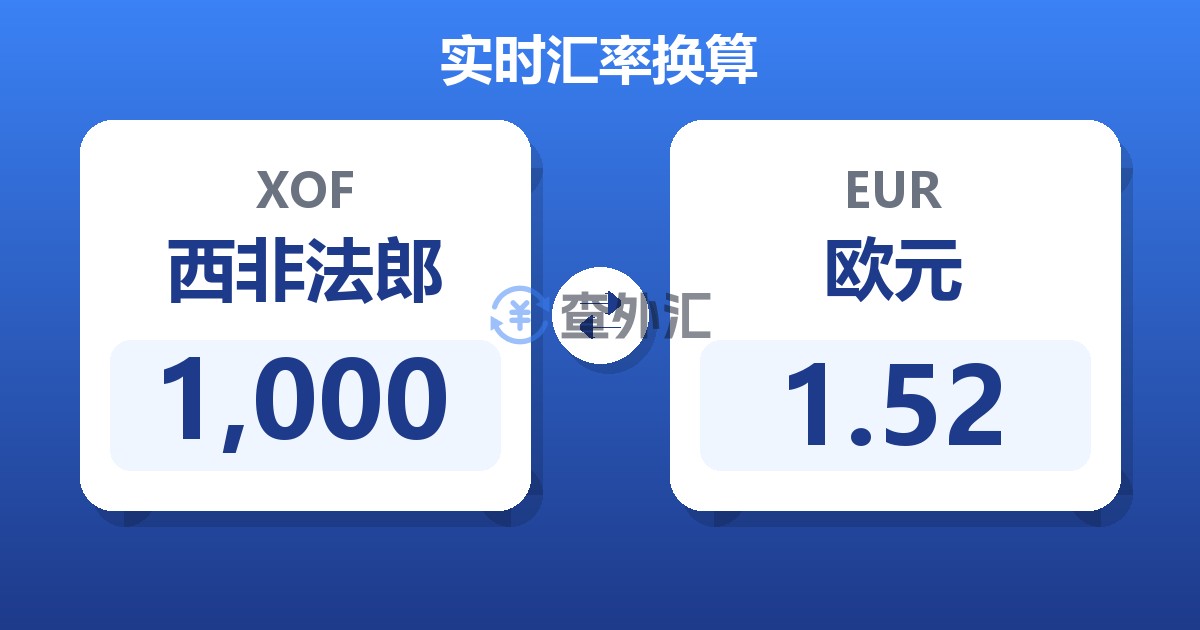 1,000西非法郎兑欧元