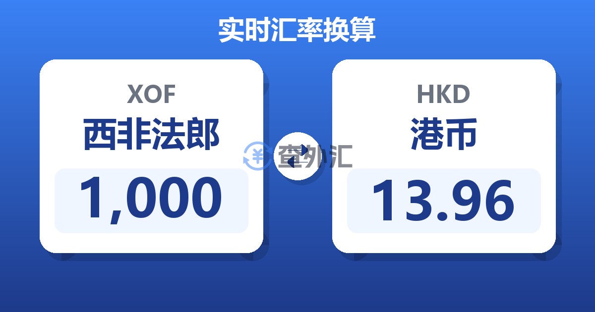 1,000西非法郎兑港币