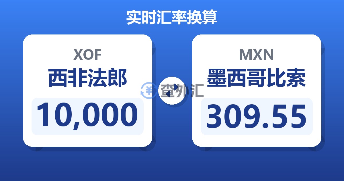 10,000西非法郎兑墨西哥比索
